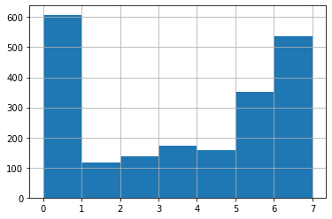 ../_images/03-analyzing_numbers_26_1.png