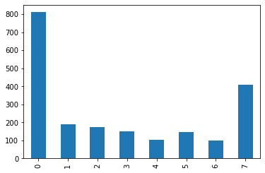 ../_images/03-analyzing_numbers_29_1.png