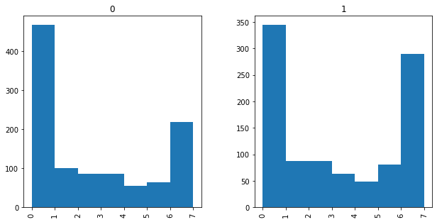 ../_images/03-analyzing_numbers_35_1.png