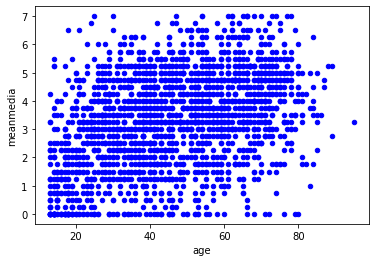 ../_images/03-analyzing_numbers_47_1.png