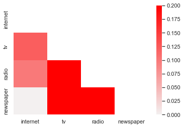 ../_images/03-analyzing_numbers_56_2.png