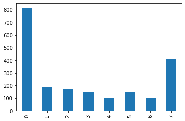 ../_images/09-interactive_visualizations_18_1.png